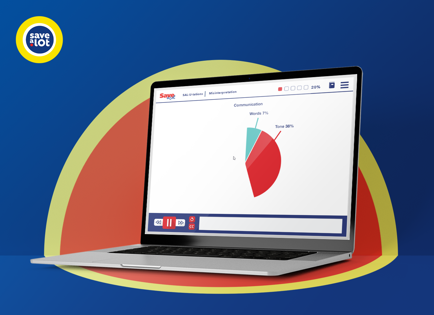 Designing Digitally - A laptop screen displaying a pie chart with eLearning stats, surrounded by a colorful semi-circular design and a "save €100" tag. Designing Digitally -