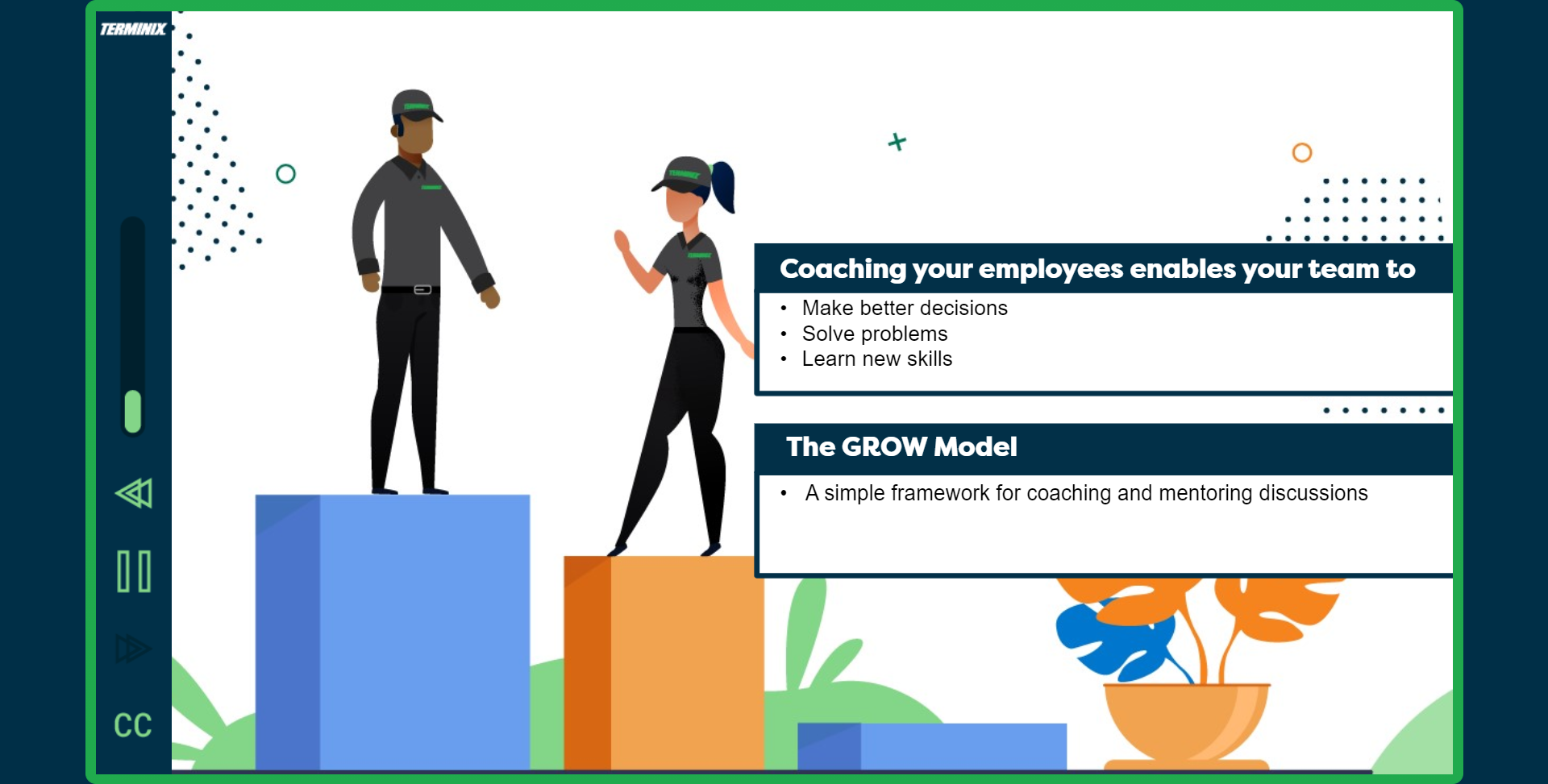 Designing Digitally - Two illustrated characters stand on different colored blocks. The slide text reads "Coaching your employees enables your team to: Make better decisions, Solve problems, Learn new skills. The GROW Model: A simple framework for coaching and mentoring discussions." Custom Online Leadership Training available. Designing Digitally -