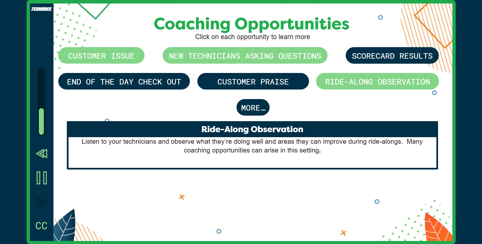 Designing Digitally - A screen titled "Coaching Opportunities" lists topics like "Customer Issue," "New Technicians Asking Questions," and "Ride-Along Observation." Below the list, Custom Online Leadership Training instructions are provided for the Ride-Along Observation. Designing Digitally -