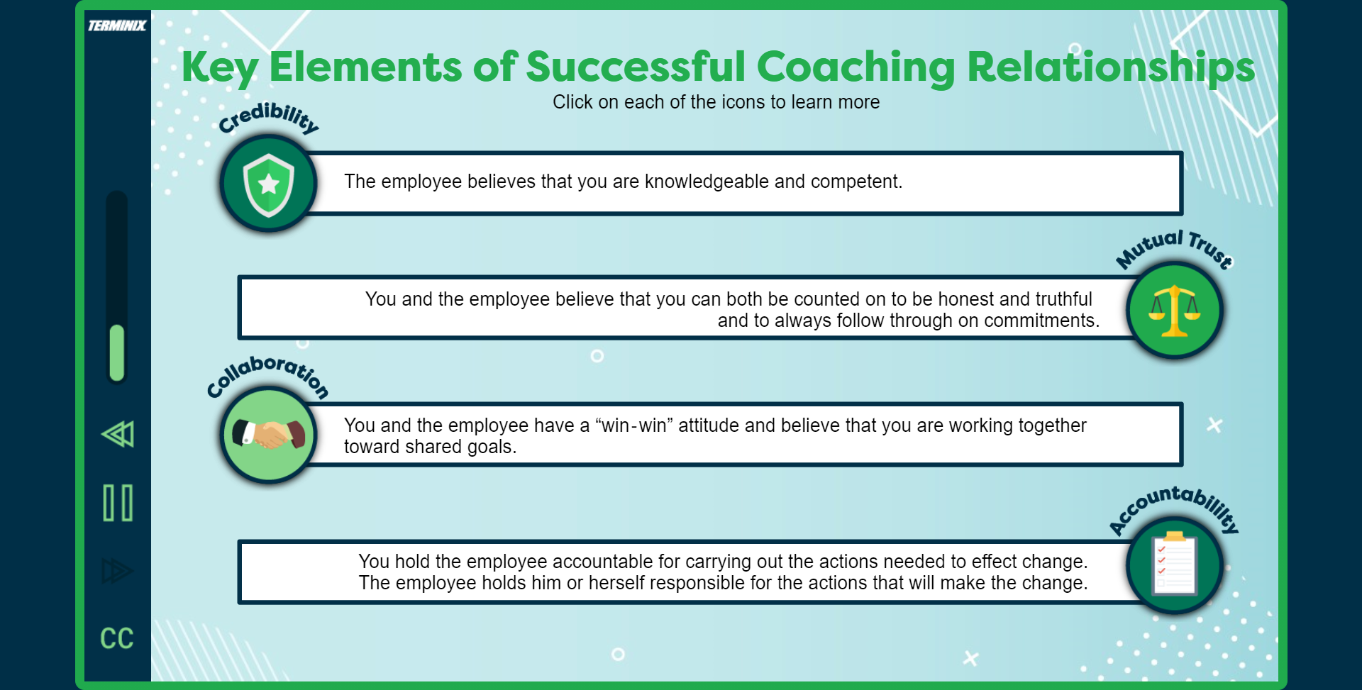 Designing Digitally - Infographic on key elements of successful coaching relationships: Credibility, Collaboration, Mutual Trust, and Accountability. Each element includes a brief description and checkboxes for tracking progress. Ideal for Custom Online Leadership Training programs seeking to enhance coaching effectiveness. Designing Digitally -