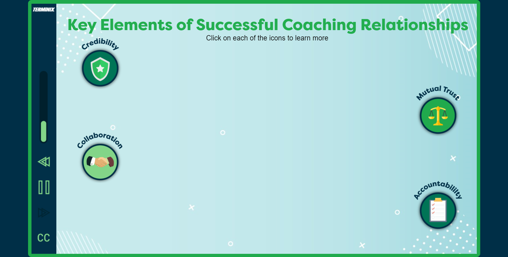 Designing Digitally - A slide titled "Key Elements of Successful Coaching Relationships," featuring icons for credibility, mutual trust, collaboration, and accountability in the context of Custom Online Leadership Training. Designing Digitally -