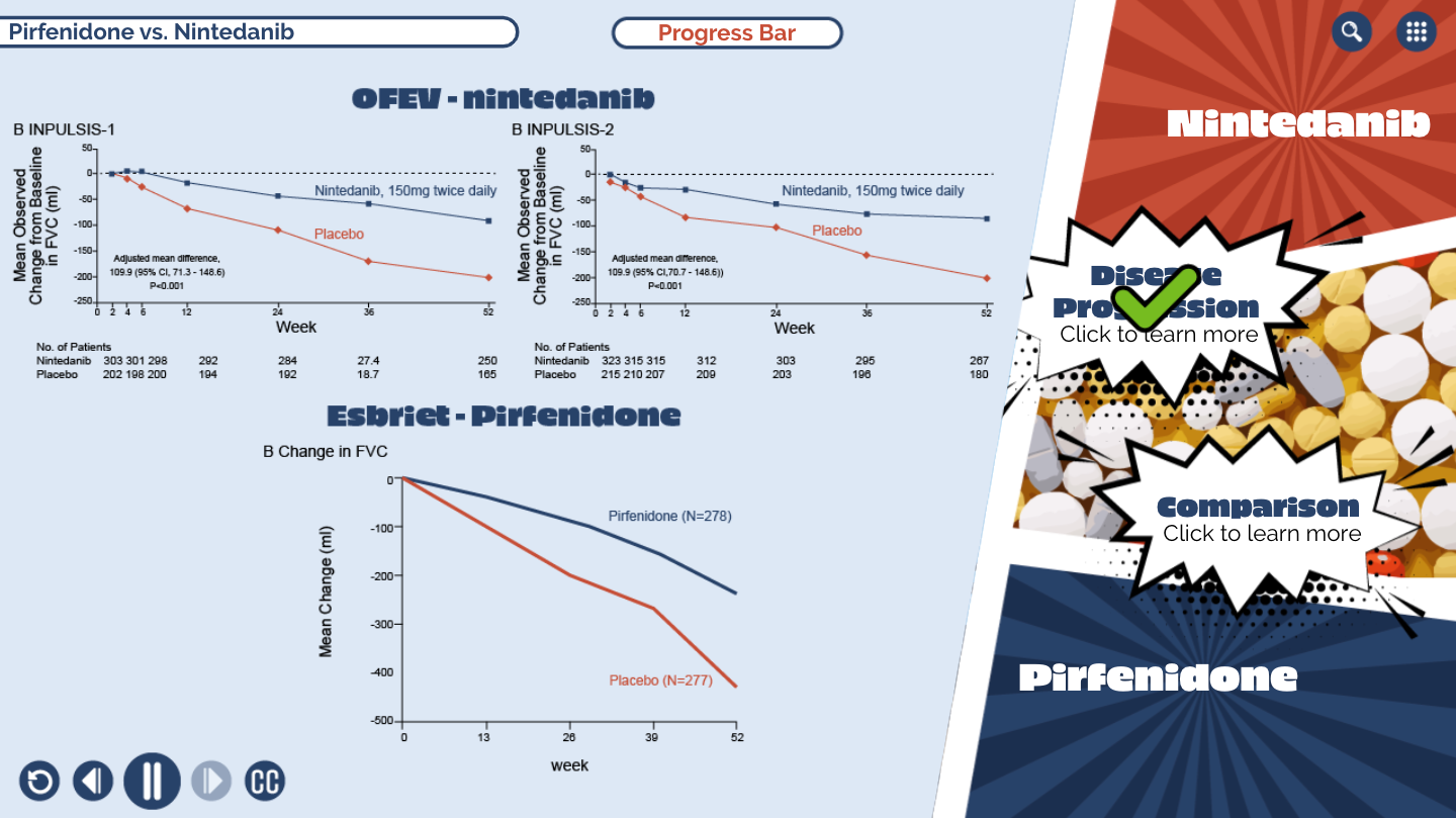 Designing Digitally - Split graphic: left side shows two line graphs comparing drug efficacy over weeks. Right side displays a colorful ad for a drug named "pirfenidone" by an eLearning vendor. Designing Digitally -