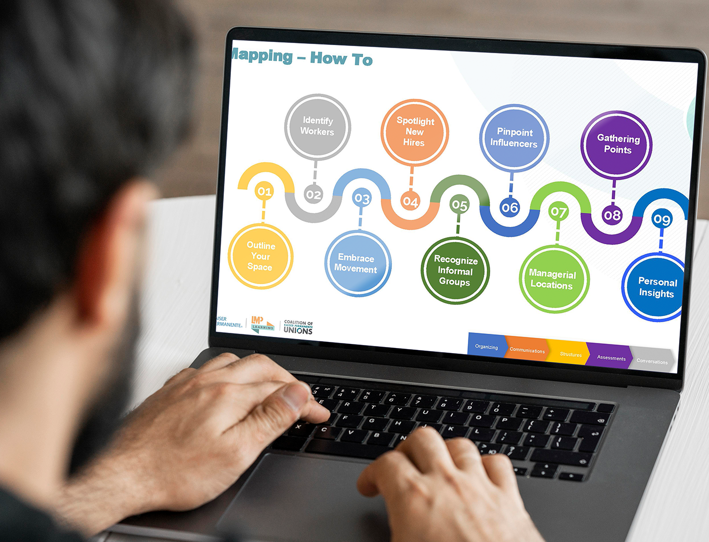 Workshop Development by Designing Digitally